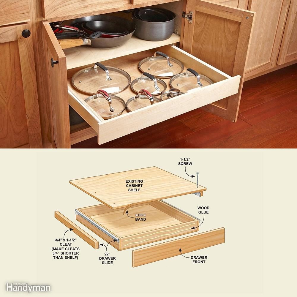 Cabinet Drawer Organizer: Rollout Drawer for Lids