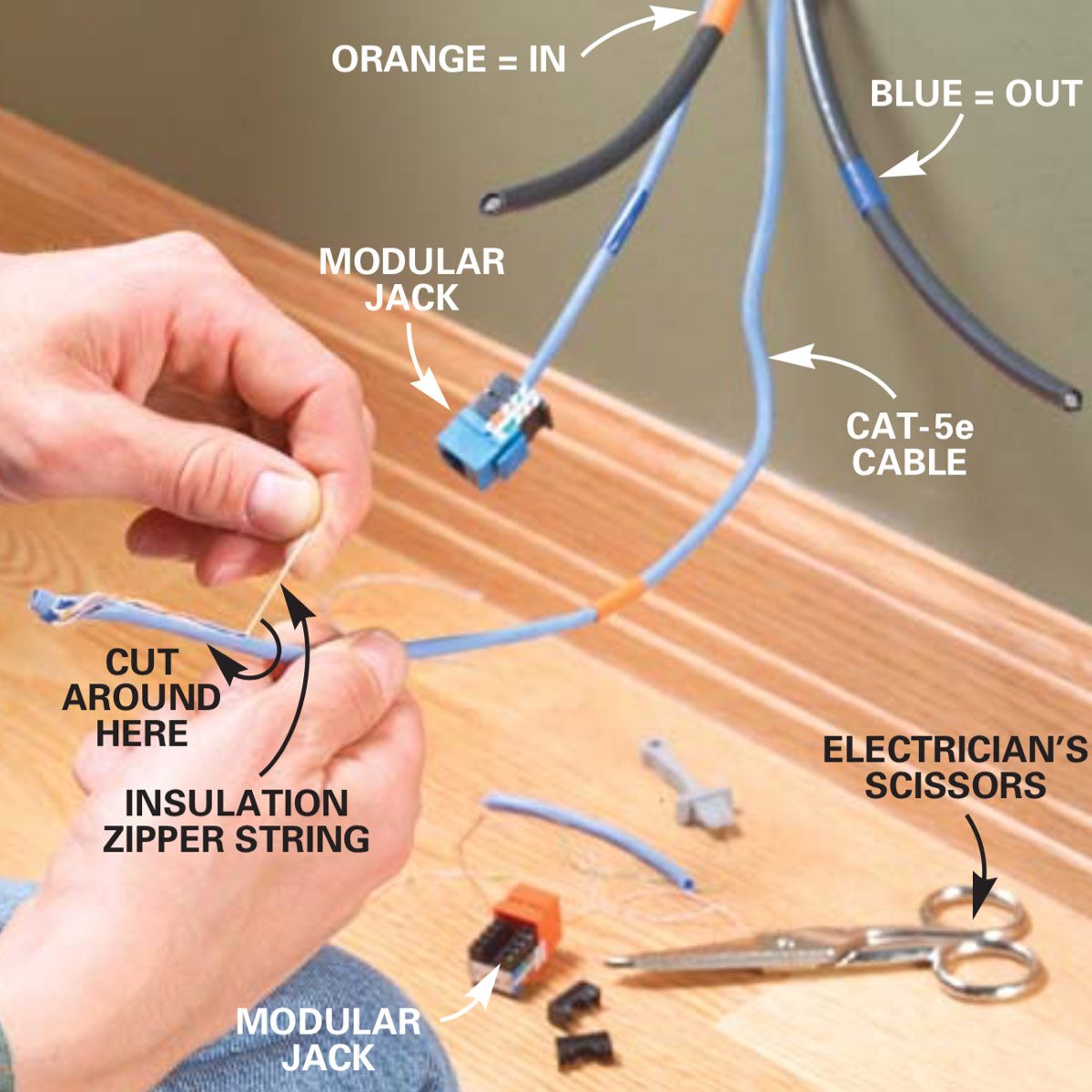 Installing Communication Wiring (DIY)