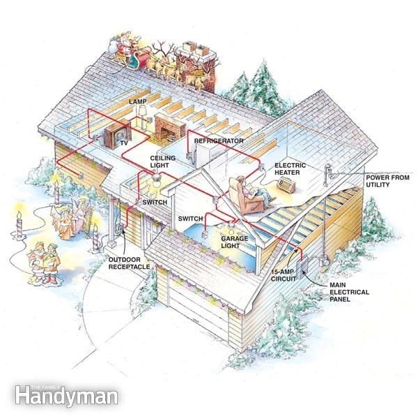 Preventing Electrical Overloads | The Family Handyman 110v light wiring diagram 