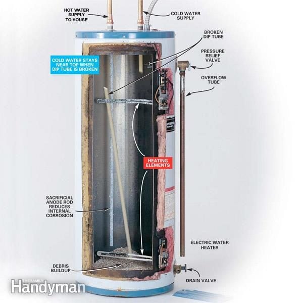 How To Repair Or Replace Defective Water Heater Dip Tubes Diy