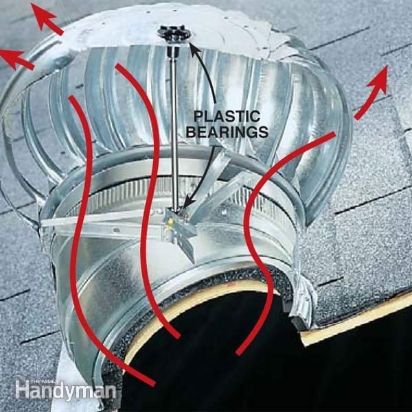 Turbine Vents vs. Flat Roof Vents: Which One Is Best for Your Home ...