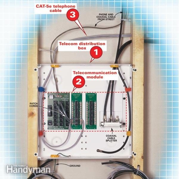 Electrical Wiring Types Sizes And Installation Family Handyman