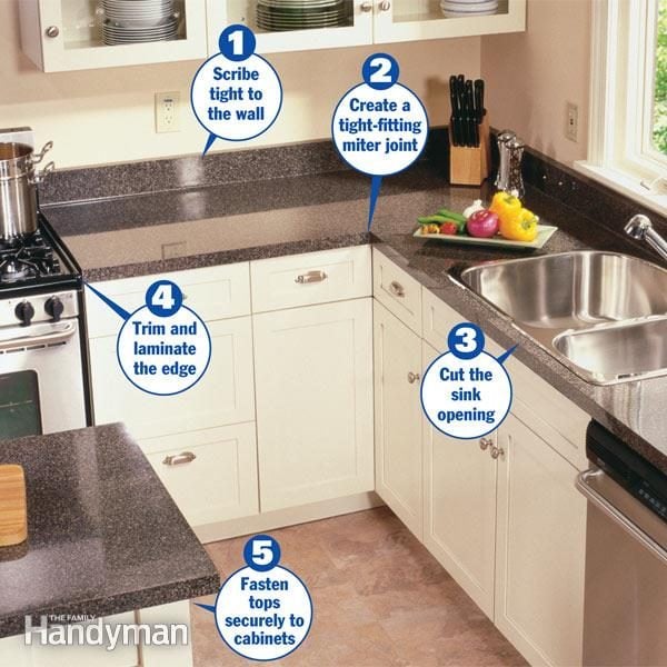 A Full Guide to Countertop Installation