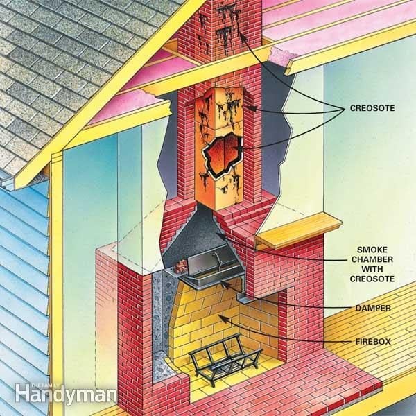 stove wood indoor Cleaning  Cleaning to The and Chimney do Family Flue  When