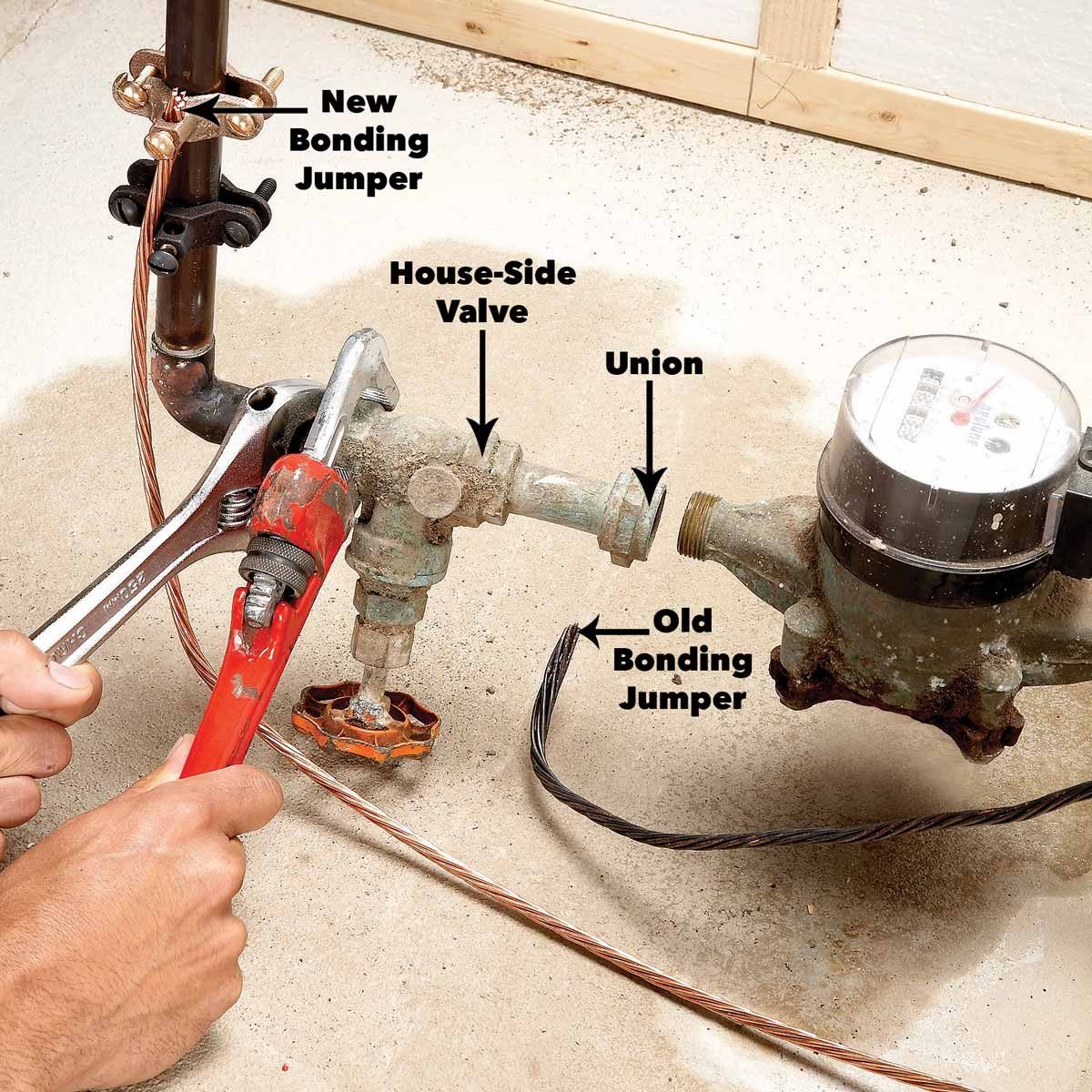 water utility tools