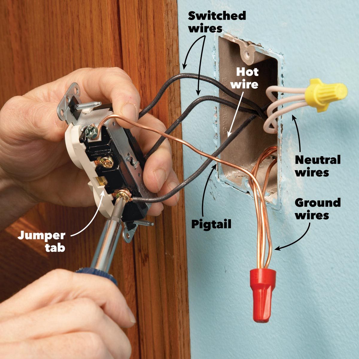 Electrical Wiring Tips: What is Hot, Neutral, and Ground - Roman