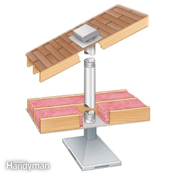 How to Fix a Noisy Vent Hood Damper