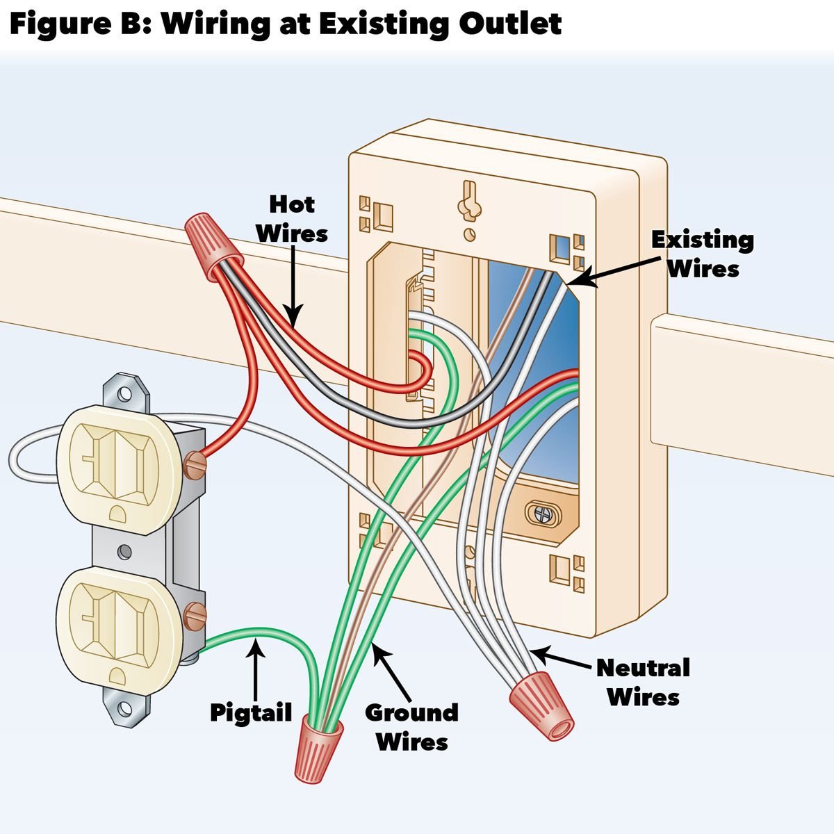 How to Make Pigtail Electrical Wire Connections