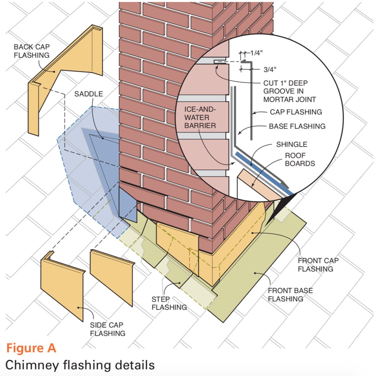 Installing Chimney Flashing (DIY) | Family Handyman