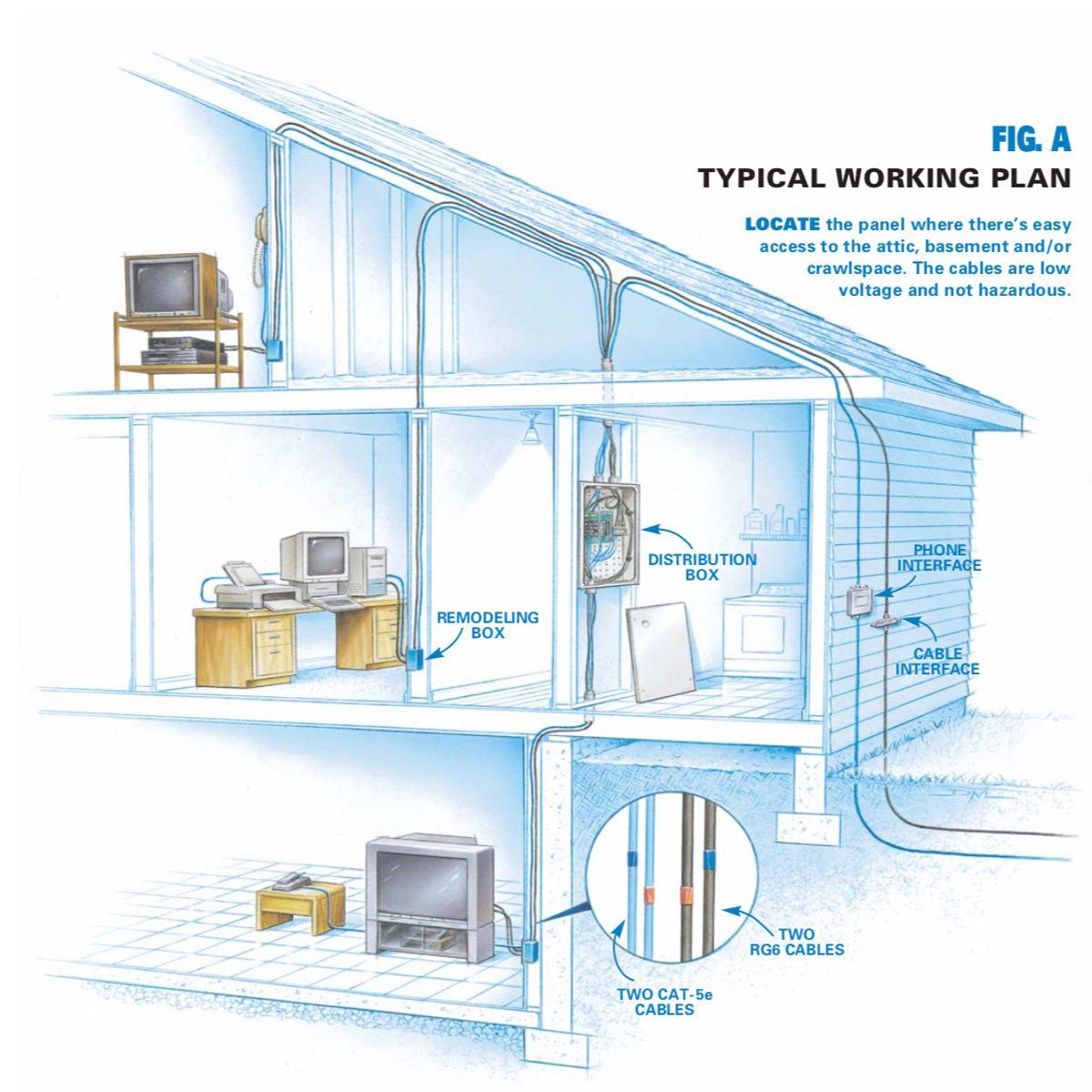 Installing Communication Wiring (DIY)