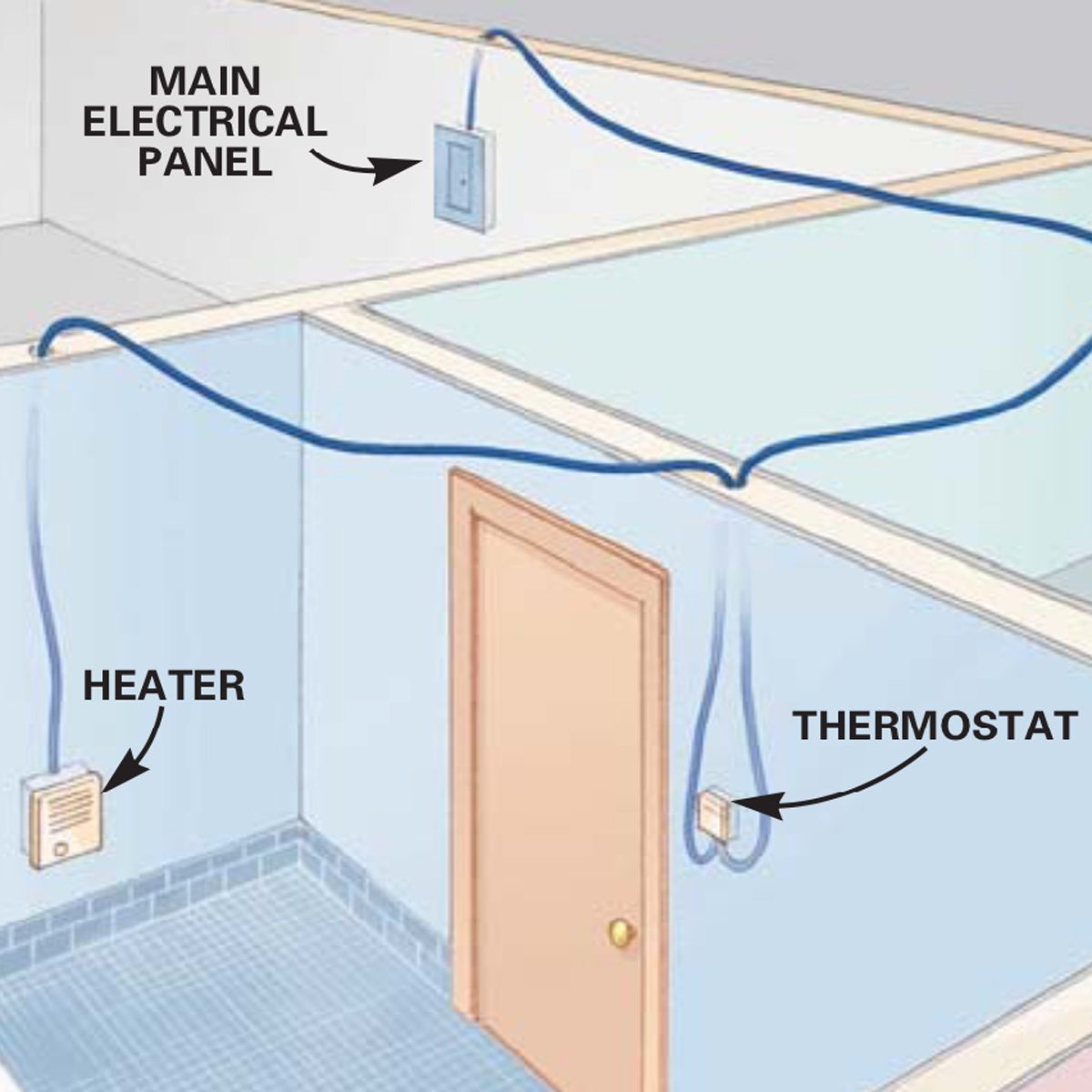A How-To Guide on Electric Heater Installation