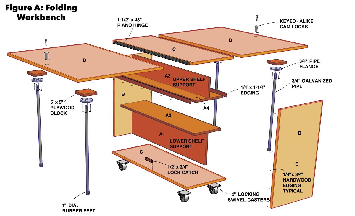 Folding Workbench The Family Handyman