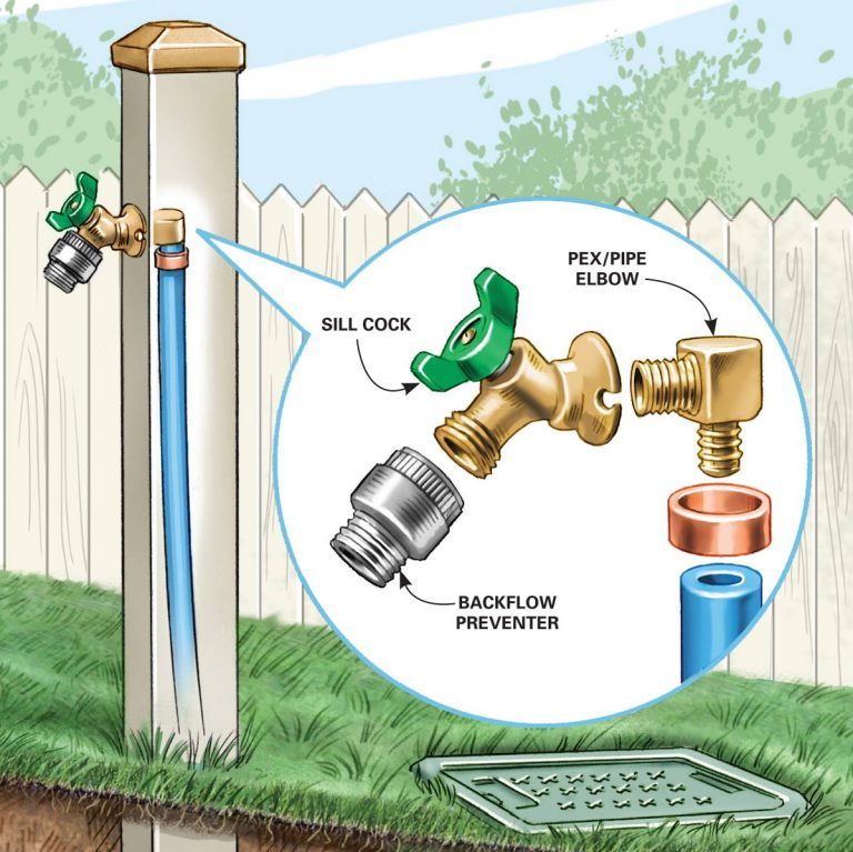 How to Install an Outdoor Faucet Family Handyman