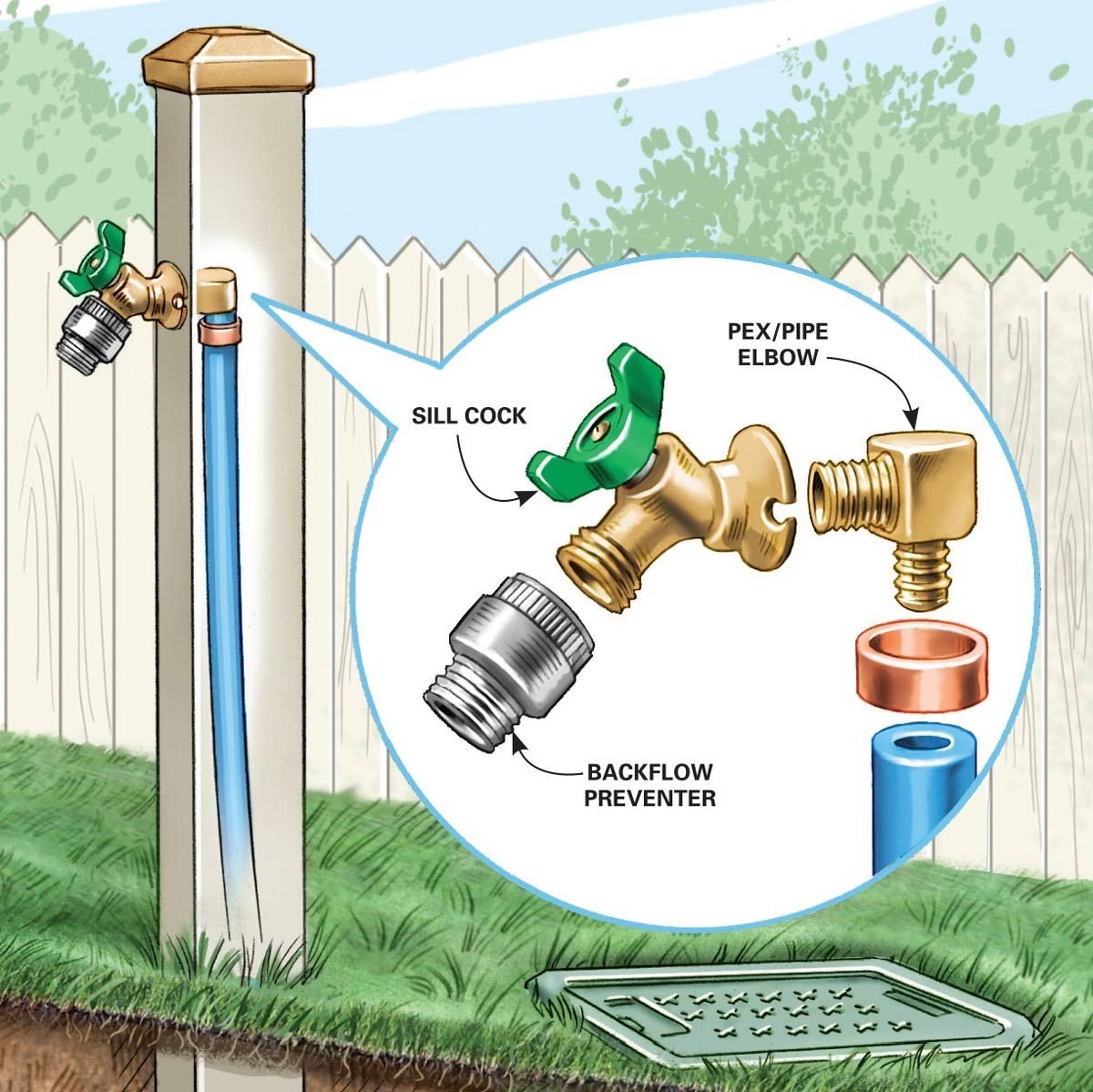 how-do-you-hook-up-outdoor-sink-to-a-garden-hose-nichols-docklinew