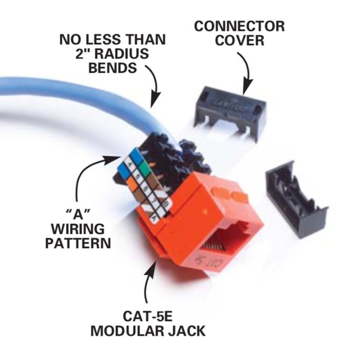 Installing Communication Wiring Family Handyman