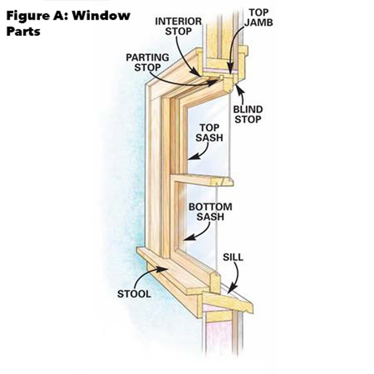 figure a replace double hung window how to replace a window frame