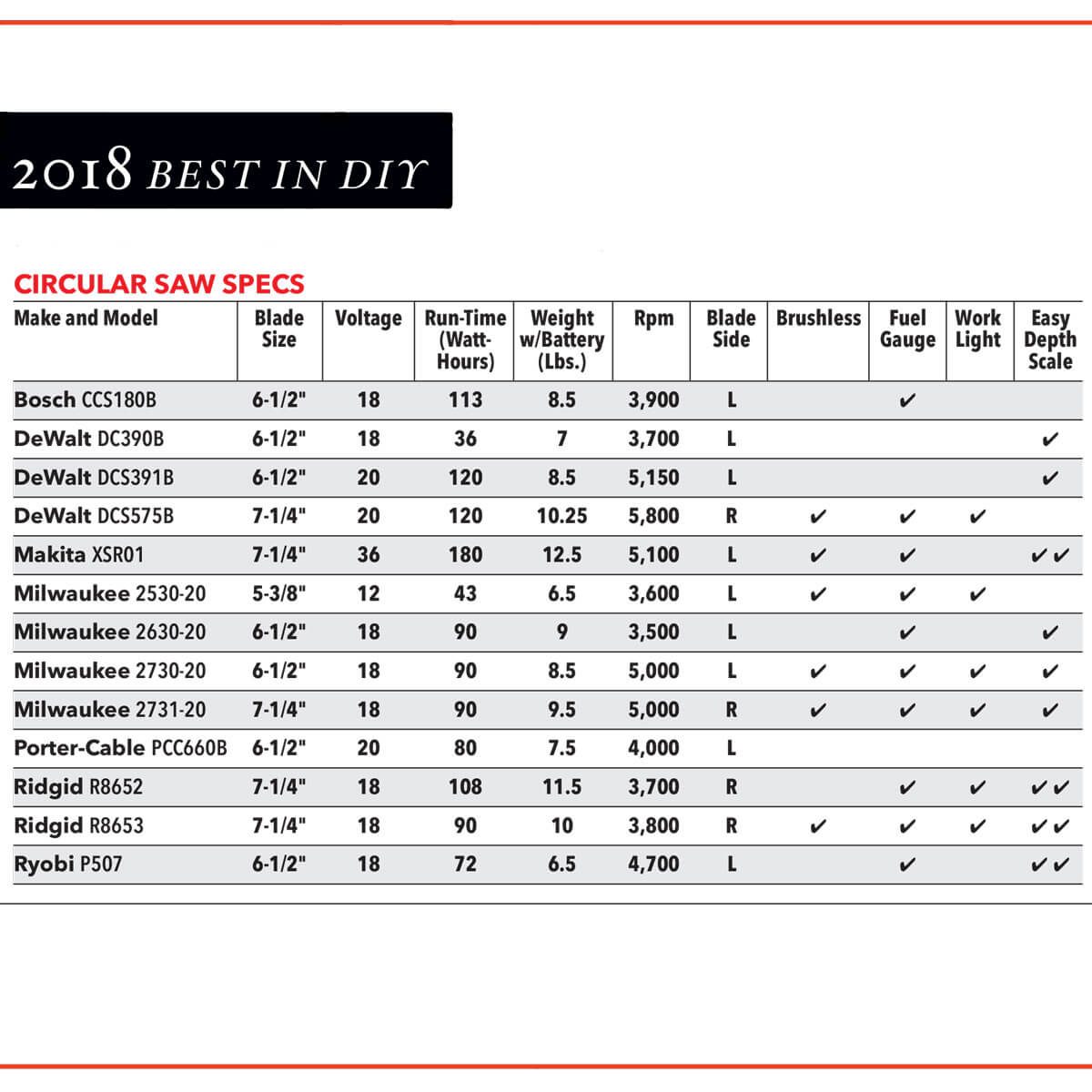 Milwaukee Battery Compatibility Chart