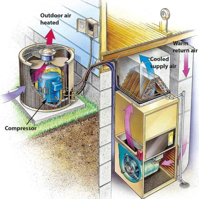 21 Air Conditioner Maintenance and Home Cooling Tips The Family Handyman