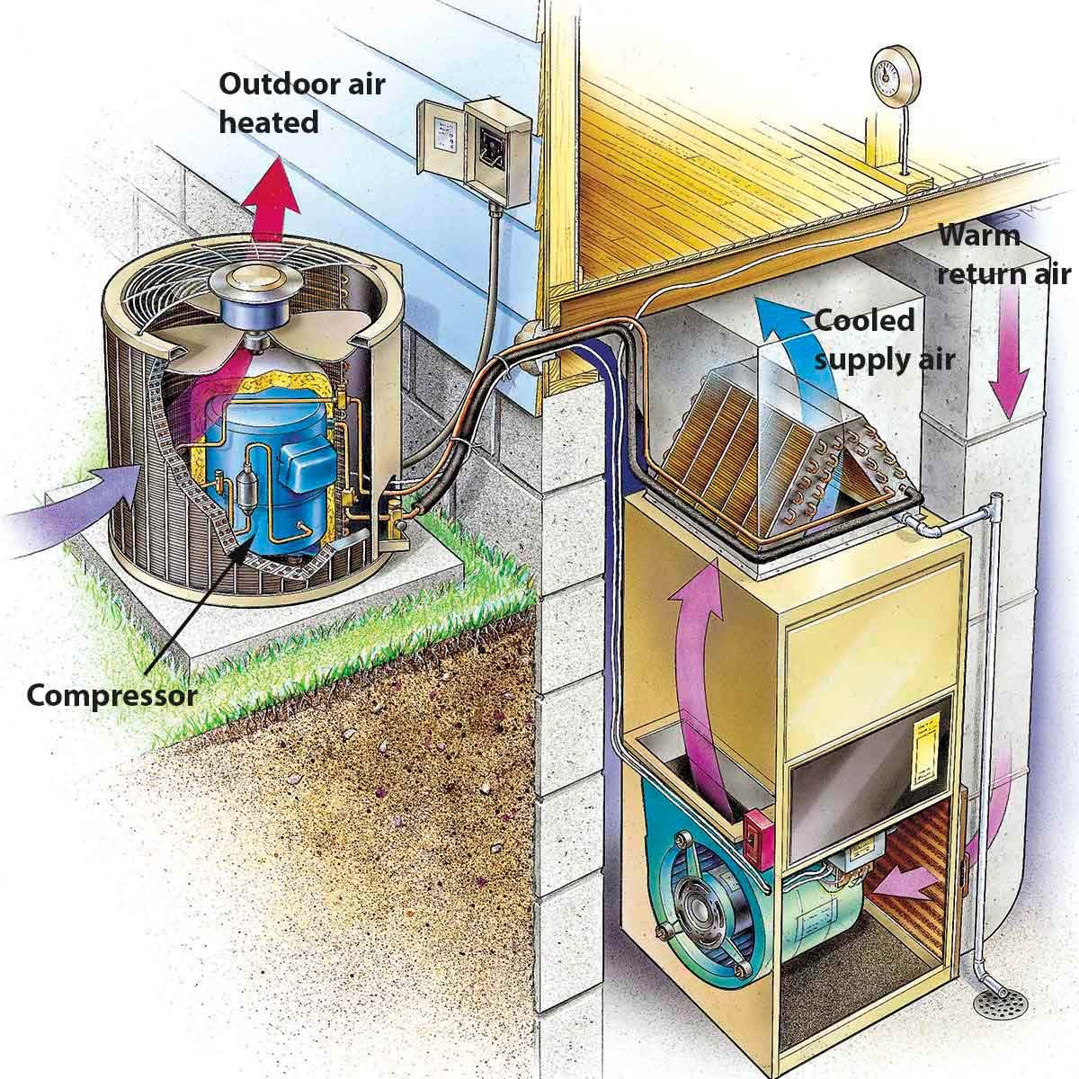 How To Identify Your Hvac System - Image to u