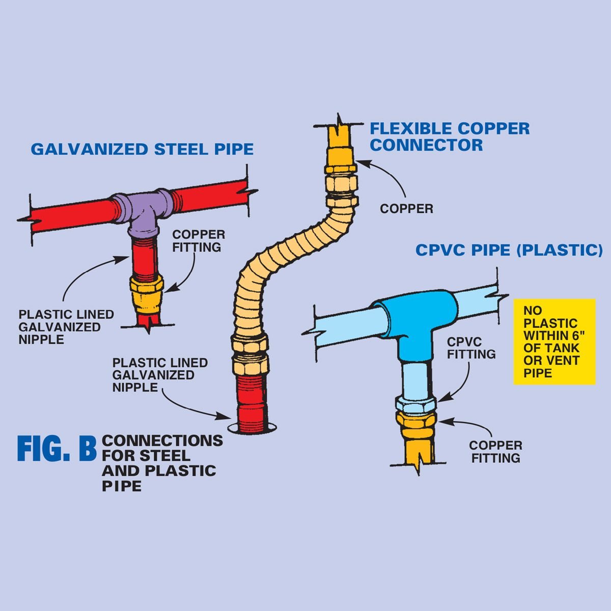 How To Install a Replacement Water Heater (Step by Step w/ Pictures) (DIY)