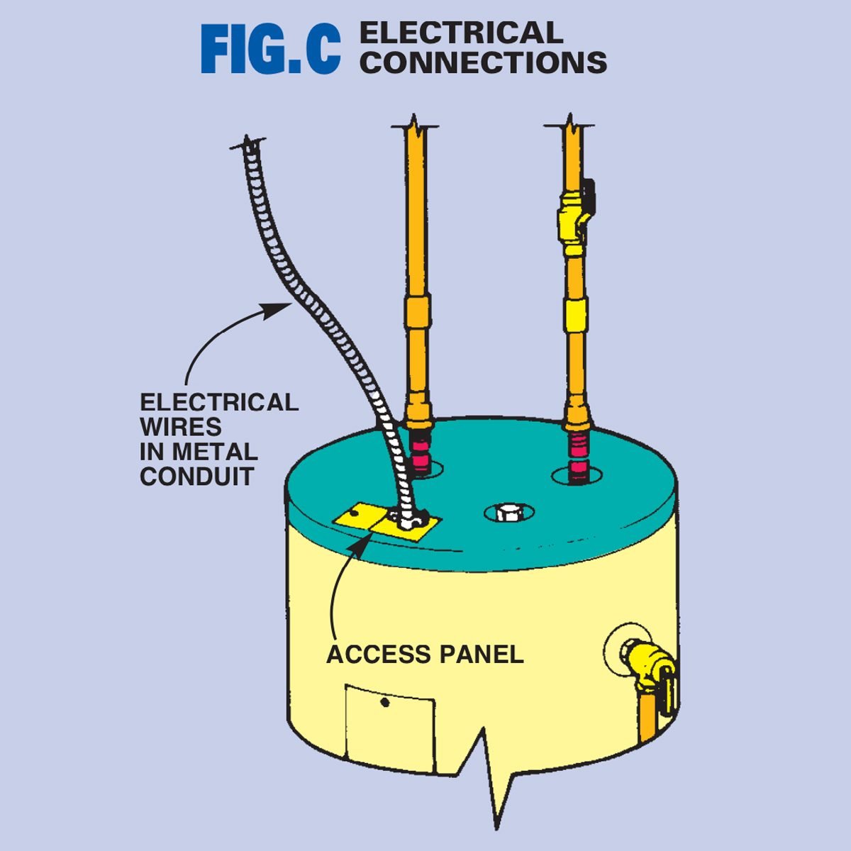 How to Install an Electric Water Heater