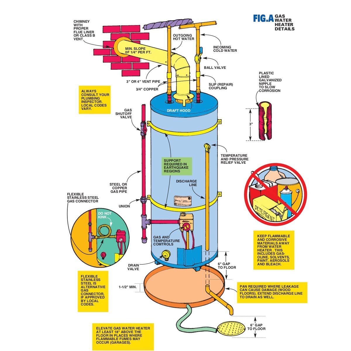 how-to-install-a-replacement-water-heater-step-by-step-w-pictures-diy