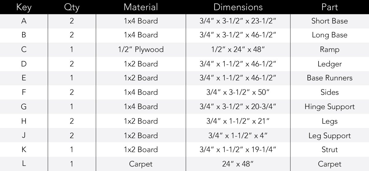 Stowable Dog Ramp Cutting List