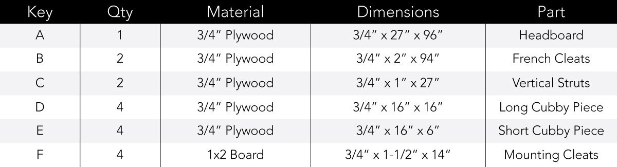 Modern Headboard Cutting List