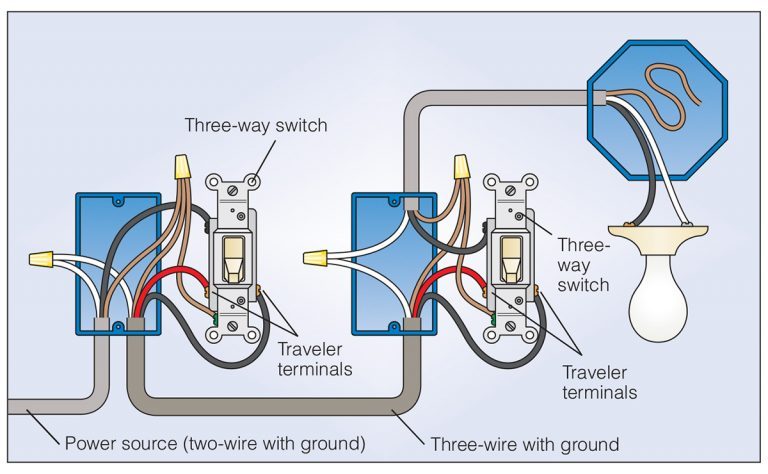 How To Wire a 3 Way Light Switch | Family Handyman