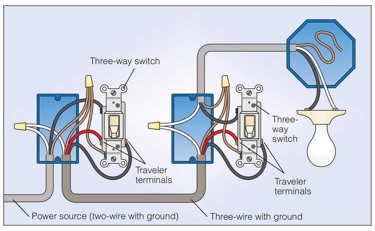 How To Wire A 3 Way Light Switch Diy Family Handyman