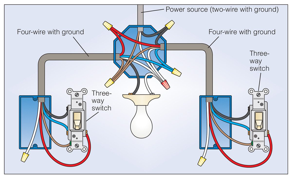 15+ One Switch Two Lights Diagram : How To Connect A 2 Way Switch With Circuit Diagram