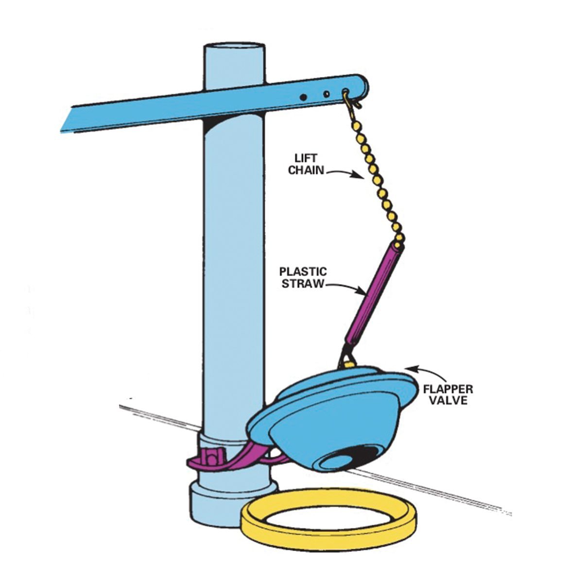 Quick Fix For Running Toilets