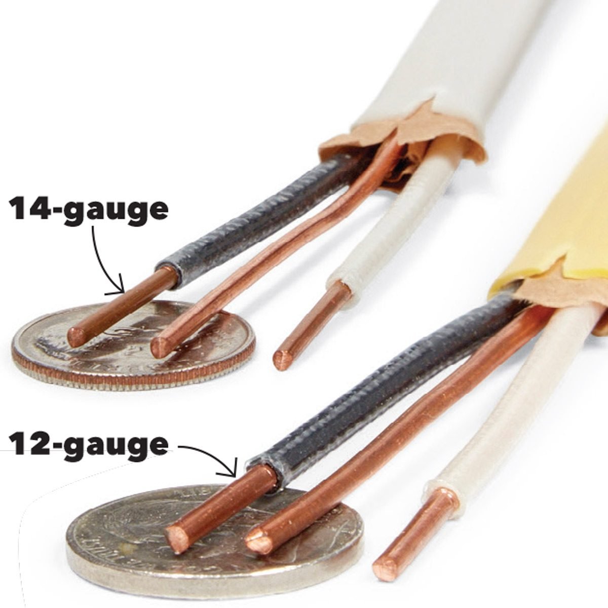 what size wire for woodworking?