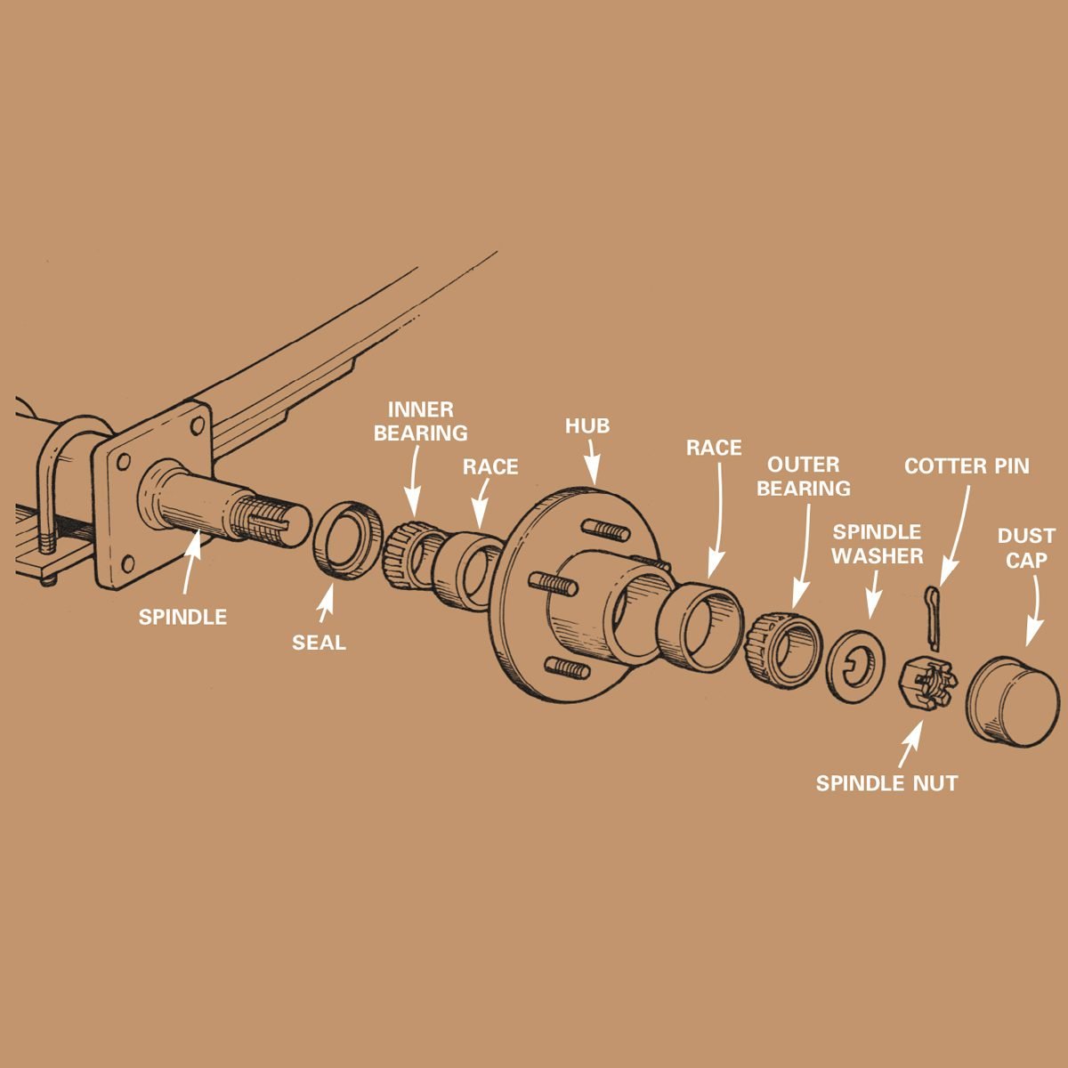 Repacking Trailer Wheel Bearings (DIY) Family Handyman