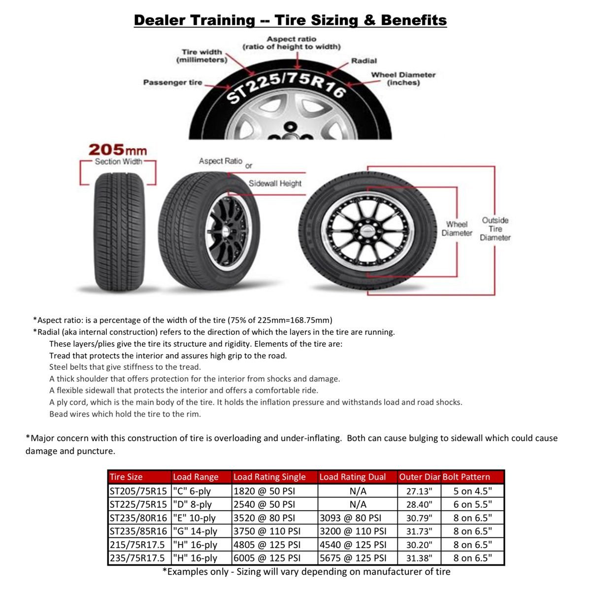 What You Need To Know About Dump Trailers Family Handyman