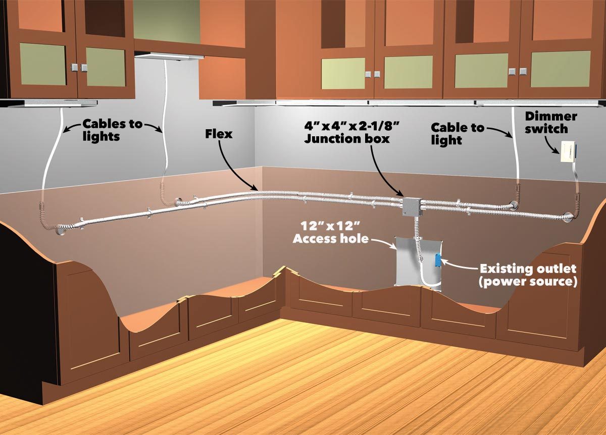 Electrical Wiring For Undercabinet Lighting Wiring Diagrams Second