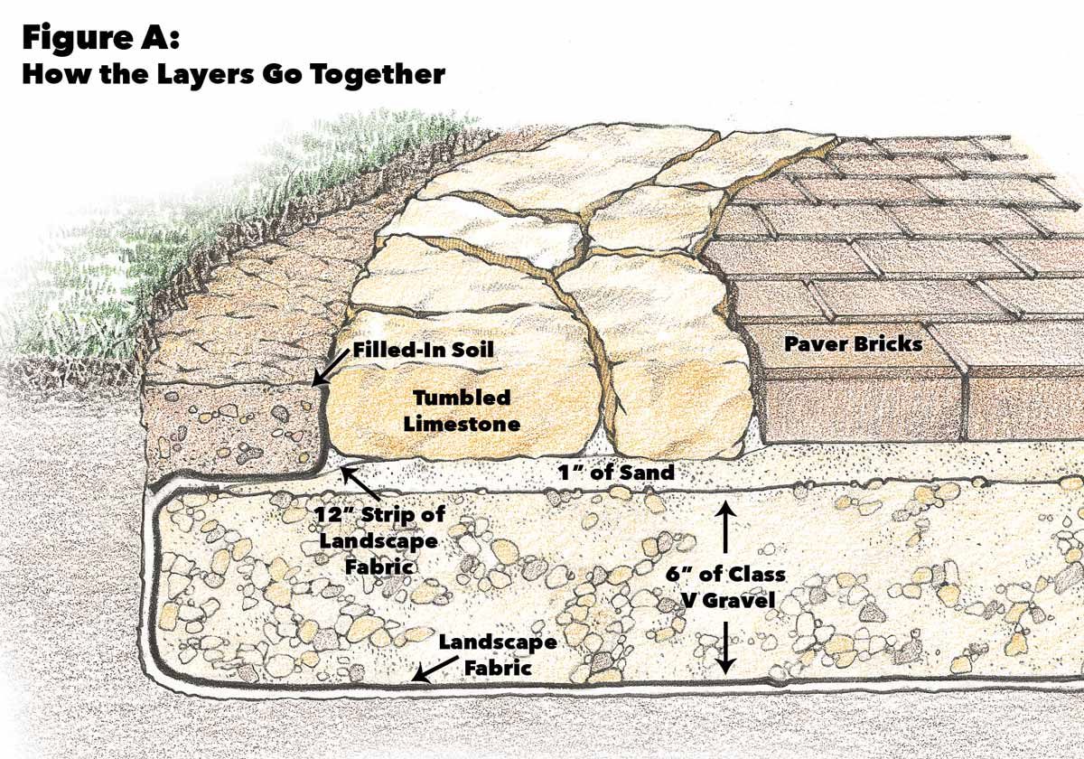 laying patio stones