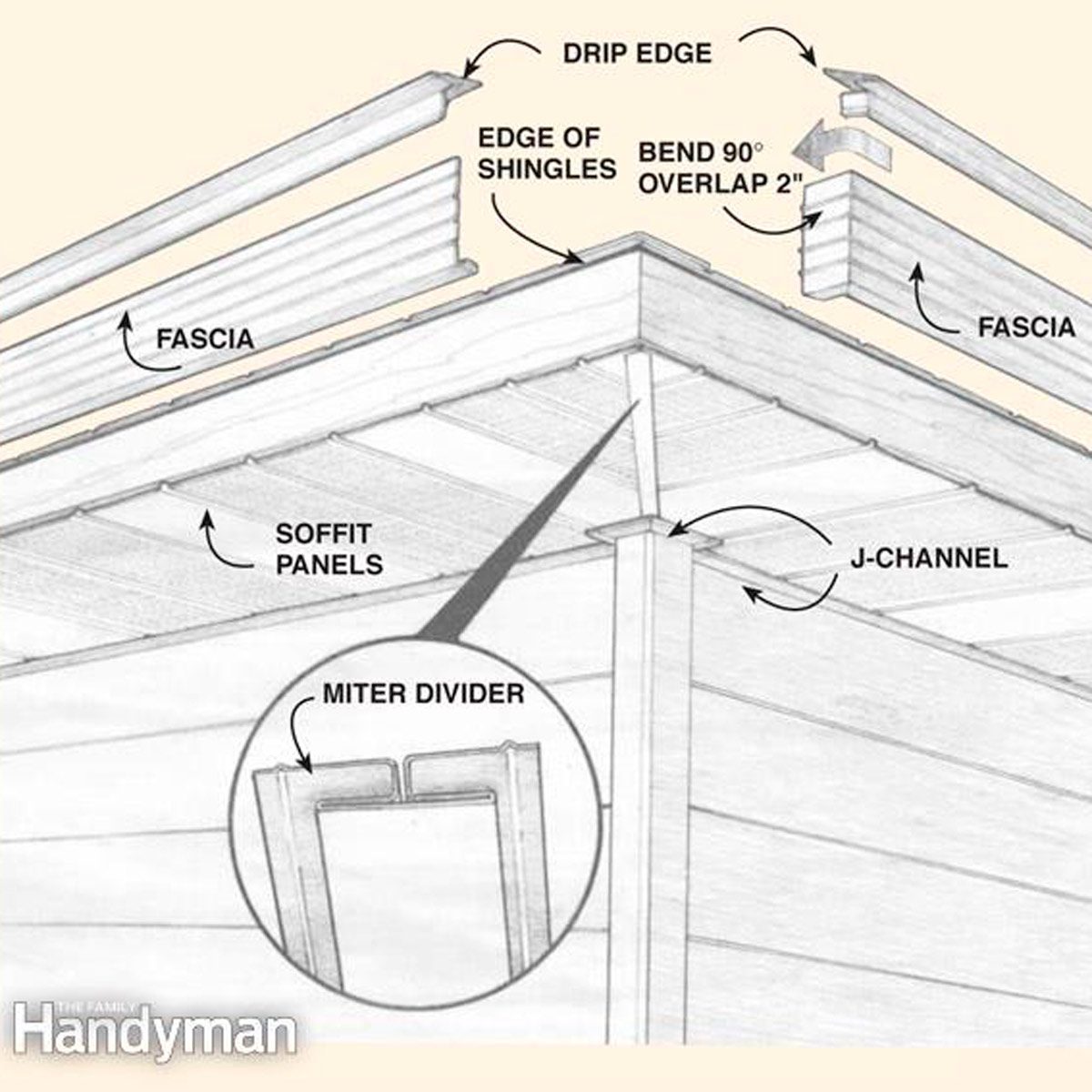 How To Install Fascia Board And Soffit Install the fascia board is