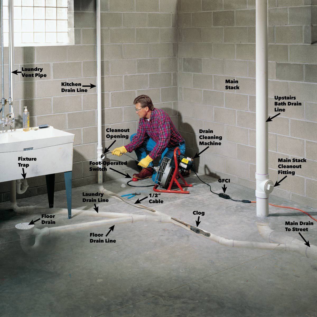 floor drain plumbing