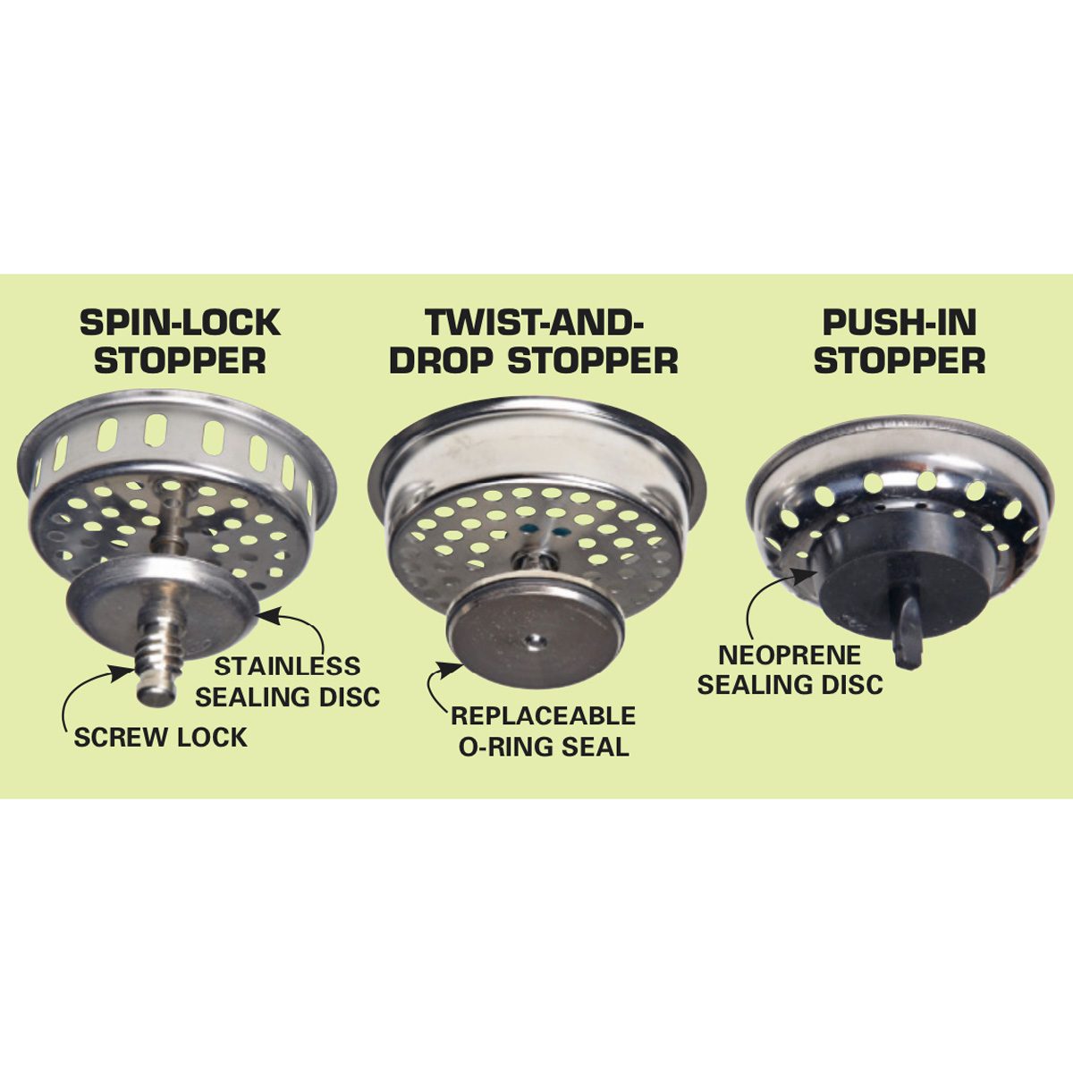 Kitchen Sink Strainers & Stoppers