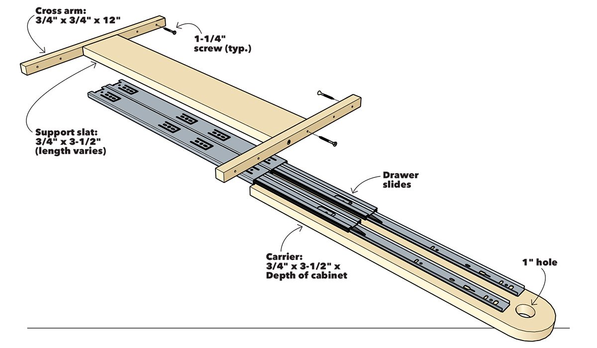 https://www.familyhandyman.com/wp-content/uploads/2018/12/036_FHM_WINTER19_cabinet-pullout-illustration.jpg?fit=640%2C373