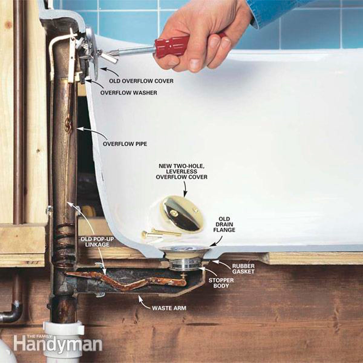 Bathtub Drain Lever to a Lift and Turn 