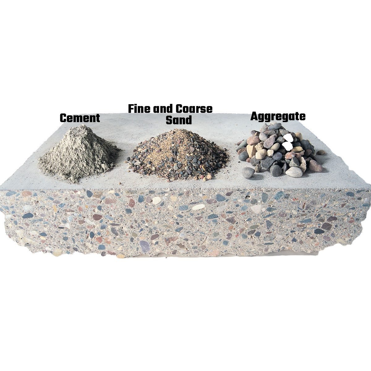The Science Behind Concrete and Why it Matters for Pros