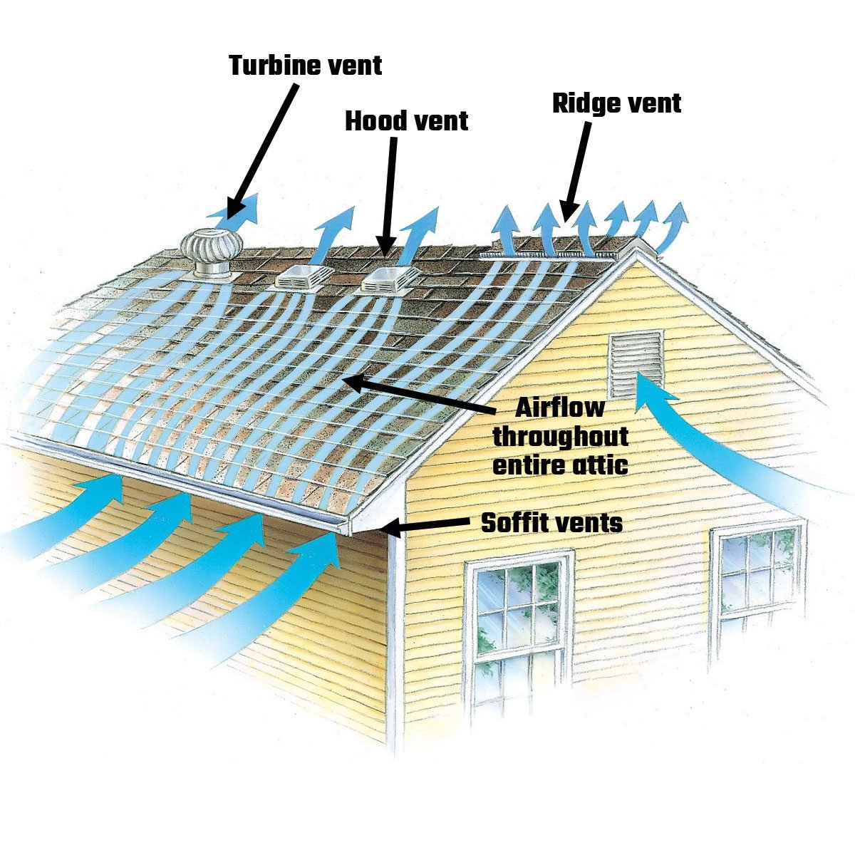 Roof Venting Basics | Family Handyman