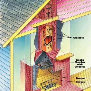 Fireplace Cleaning When To Clean A Chimney Flue Family Handyman