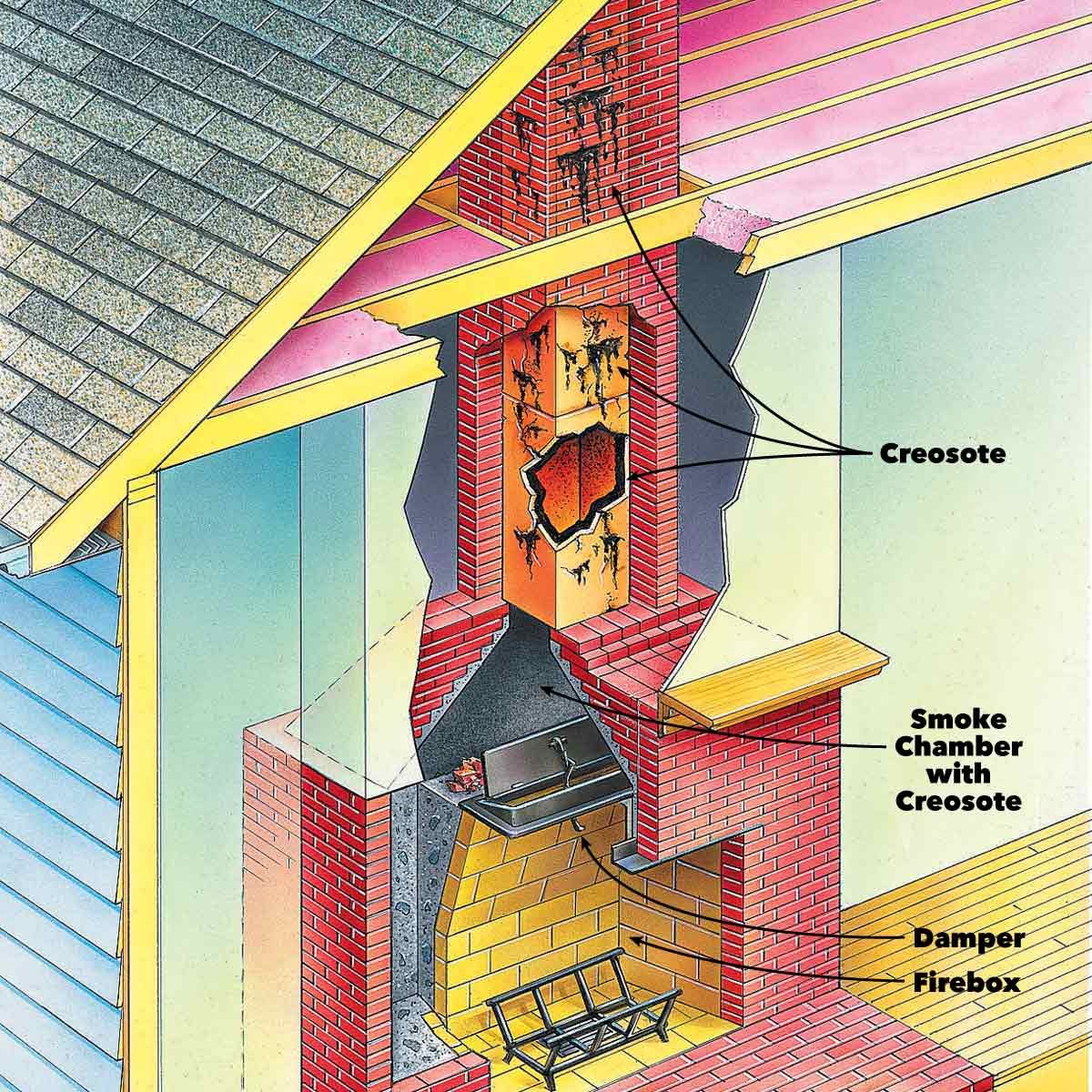 Chimney Cleaning: When to Clean a Chimney Flue