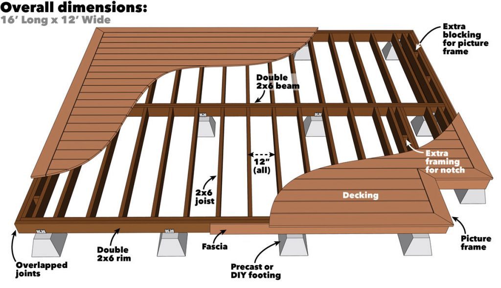 How to Build a Platform Deck Family Handyman