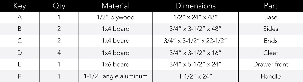 Under-bed Storage Cutting List