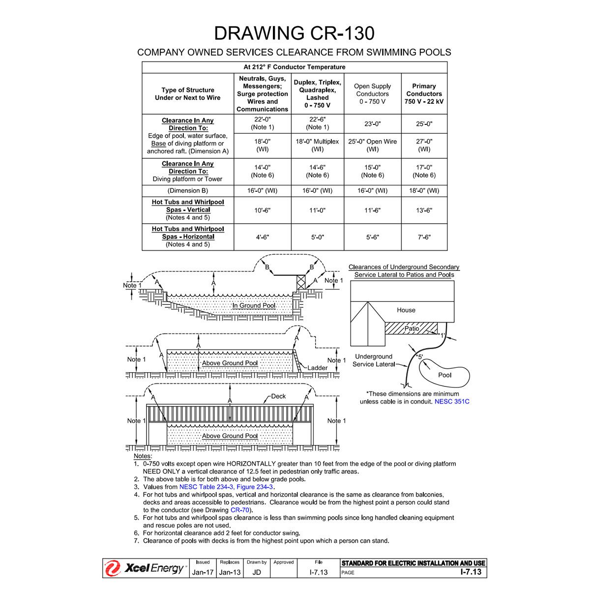 Electrical Service Masts What To Know About Residential Power Lines