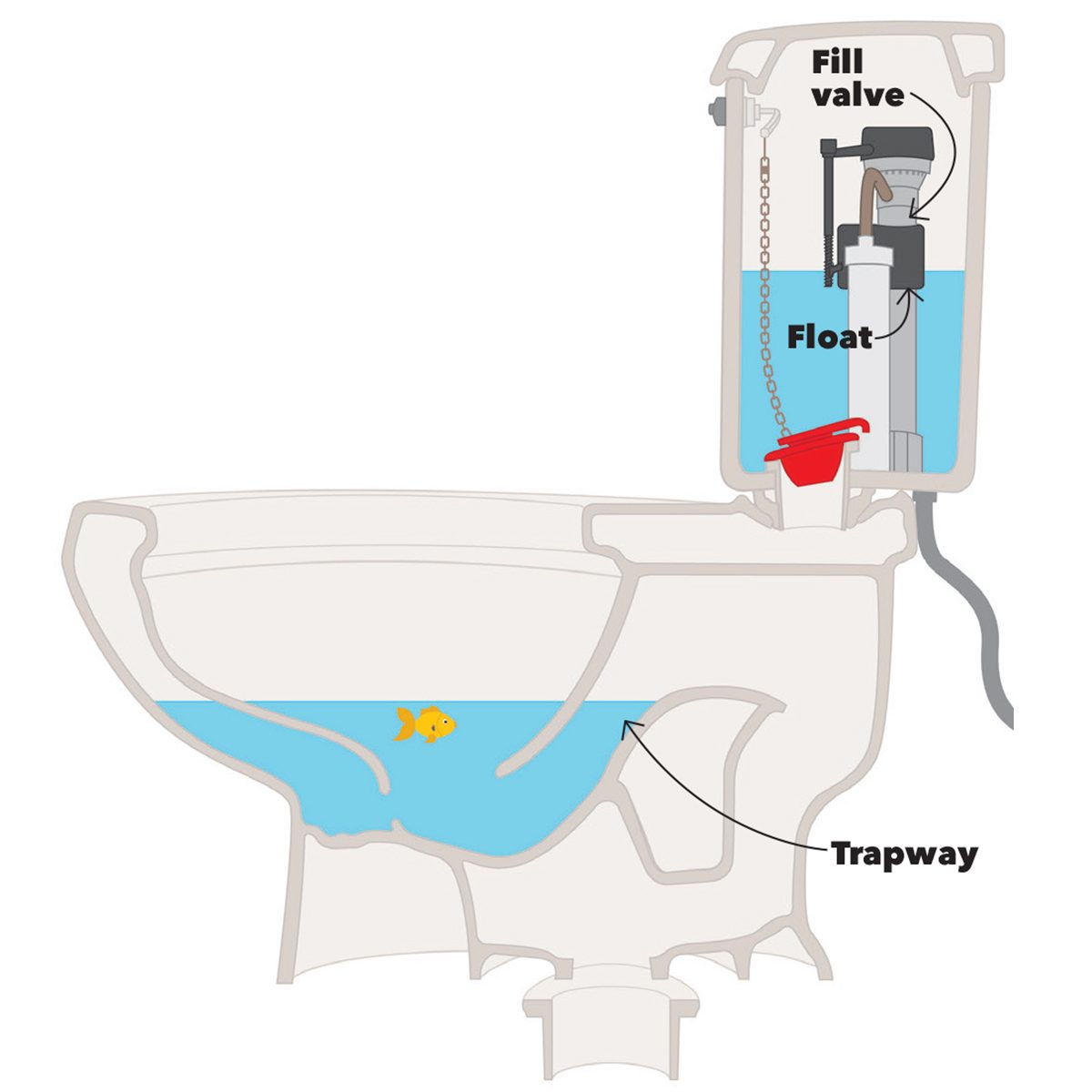 How a Toilet Works Family Handyman